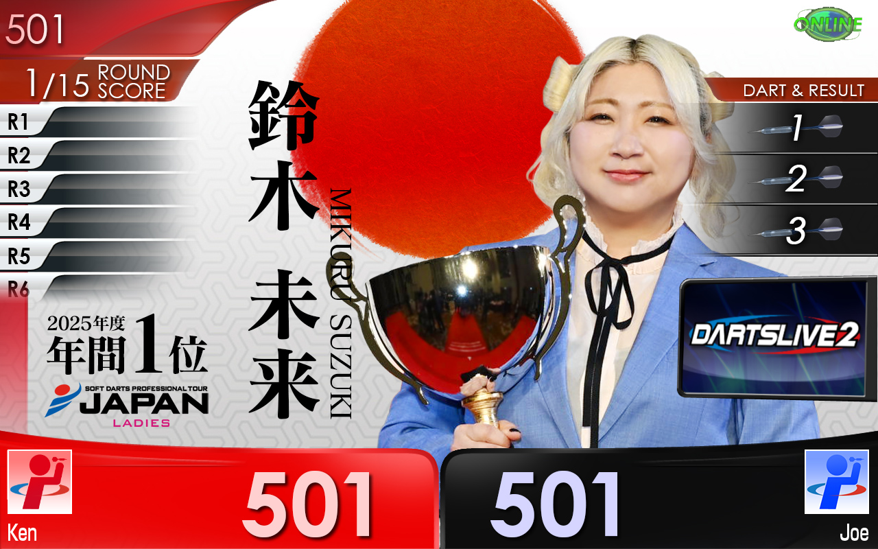 村松 未来